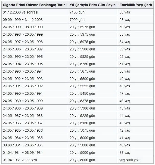 yeni-emeklilik-sistemi-tepeden-tirnaga-sekillendi-3600-4800-7200-primle-yeni-hesap-yapildi-1698644640467.jpg 3650-4850-7000 primle yeni hesap yapıldı! Yeni emeklilik sistemi tepeden tırnağa şekillendi-8