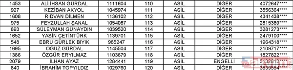 Toki Isparta Merkez 2+1 Kura Listesi