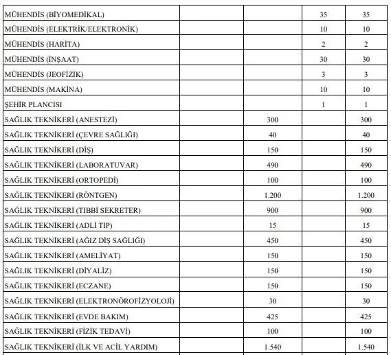 kpss-20245-tercih-kilavuzu-basvuru-ekrani-2024-saglik-bakanligi-27-bin-personel-alimi-brans-ve-kadro-dagilimi-1708485181714.jpeg Sağlık Bakanlığı 27 bin personel alımı atama kurası ne zaman? KPSS-2024/5 sonuç SORGULAMA EKRANI ÖSYM 2024!-6