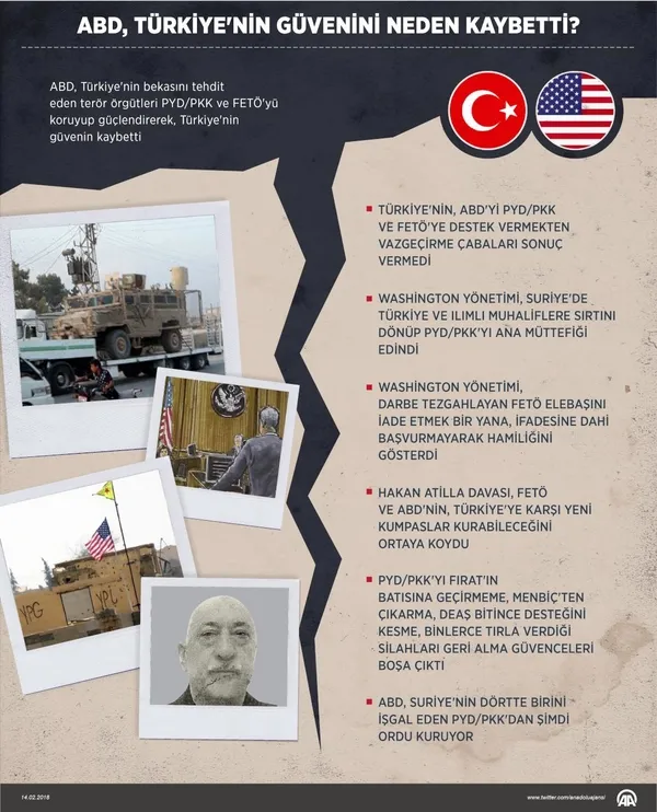 ABD Türkiye'nin güvenini neden kaybetti?-1