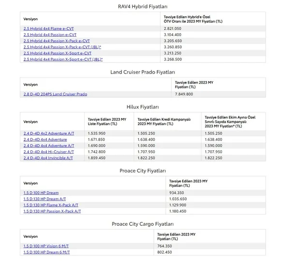 toyotadan-180-bin-tl-indirim-0-faiz-kampanyasi-ekim-2023-toyota-fiyat-listesi-ortaya-cikti-carina-hilux-coroll-1696344718828.jpg Toyota sıfır otomobil fiyatları! Ekim ayı Toyota kampanyalı fiyat listesi! Carina, Hilux, Corolla, Yaris, Camry...-6