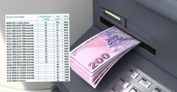 40'tan fazla meslek için onay çıktı! 2002-2008-2010 sonrası SGK girişi olanlara erken emeklilik müjdesi geldi!