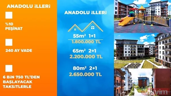 A'DAN Z'YE YÜZYILIN KONUT PROJESİ | Kampanyadan kimler yararlanacak? İşte 500 bin evde ödeme planı - 6