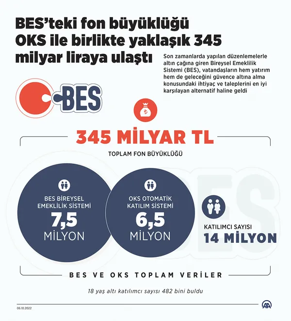 Türkiye Ekonomi Modeli rüştünü ispata devam ediyor! Gayri safi milli hasıla yüzde 43,5 arttı-14