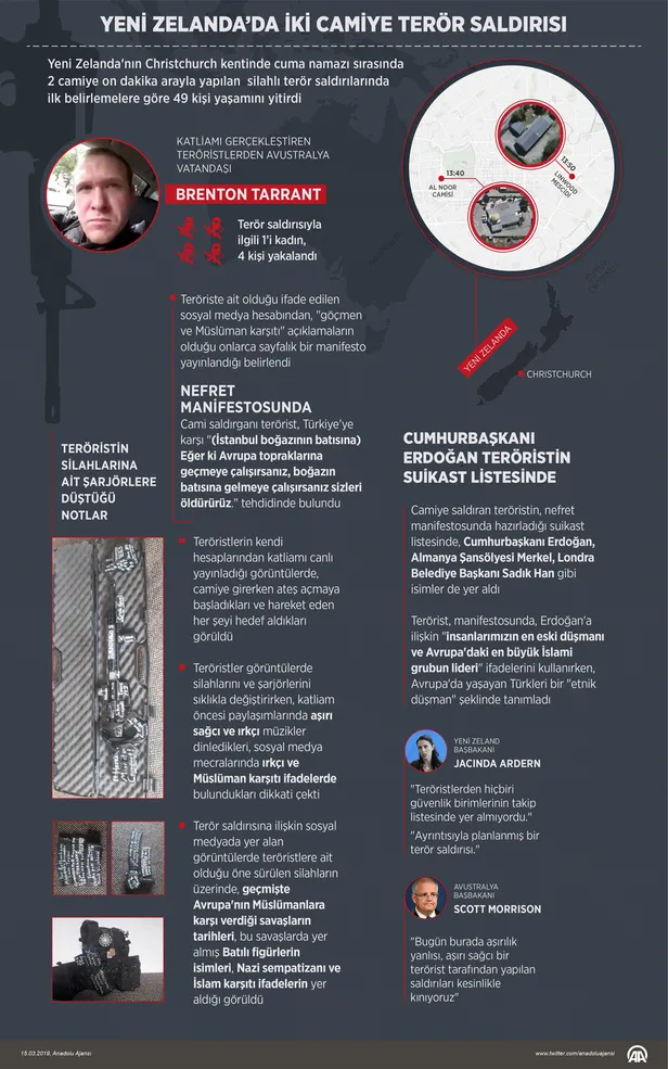İşte Yeni Zelanda'daki katliamın ayrıntıları | Brenton Tarrant kimdir? Silahındaki işaretlerin anlamı ne?-2