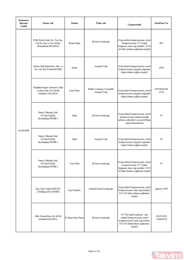 Gıda teröristi Gurme Gıda! Vatandaşa dana eti yerine domuz eti yedirdiler… - 29
