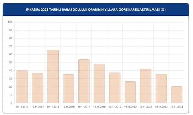 istanbul-baraj-doluluk-orani-19-kasim-2023-iski-istanbulda-baraj-doluluk-orani-ne-kadar-yuzde-kac-omerli-sazli-1700382547188.jpg İSTANBUL BARAJ DOLULUK ORANI 19 KASIM 2023! İSKİ İstanbul'da baraj doluluk oranı ne kadar, yüzde kaç? Ömerli, Sazlıdere, Alibey, Büyükçekmece...-5