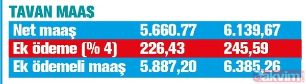 Emekliye 500 TL! Ocak zammı ile SSK ve Bağ-Kur ve memur emeklilerinin maaşında ne kadar artış olacak? - 16