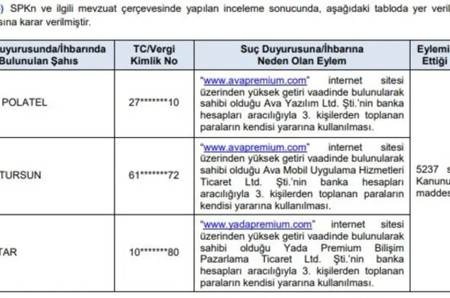 Yeni Çiftlik Bank vakası daha! Ava Premium'a erişilemiyor! SPK'dan nitelikli dolandırıcılık suç duyurusu