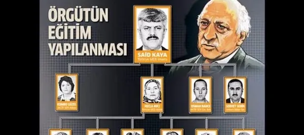FETÖ 'abla yapılanması' çökertildi