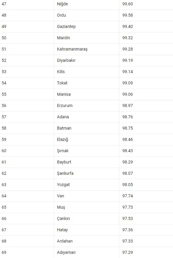 illerin-iq-oranlari-aciklandi-turkiyenin-en-zeki-sehri-eskisehir-cikti-son-sirada-bakin-hangi-sehir-var-istanb-1699877342600.jpg Türkiye'nin en zeki şehri Eskişehir çıktı! İllerin IQ oranları açıklandı! Son sırada bakın hangi şehir var! İstanbul, Ankara, İzmir, Eskişehir...-4