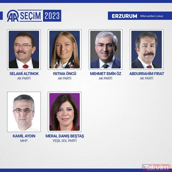 İL İL MİLLETVEKİLİ SAYISI | AK Parti, MHP, İYİ, CHP, HÜDAPAR seçilen MİLLETVEKİLLERİ İSİM LİSTESİ! 28. dönem 81 İL 600 fotoğraflı MİLLETVEKİLİ TABLOSU! - 35