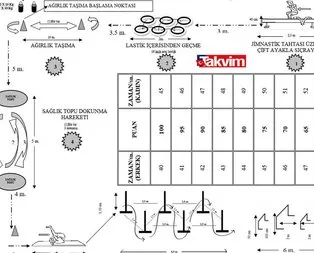 POMEM fiziki yeterlilik parkuru ne zaman 2021? POMEM parkur ölçüleri ve parkur süresi ne kadar?