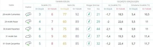 meteorolojiden-uyarilar-pes-pese-geldi-hafta-sonu-kar-yagisina-dikkat-1577461587130.jpeg Meteoroloji'den peş peşe uyarılar! Hafta sonu kar yağışına dikkat-6