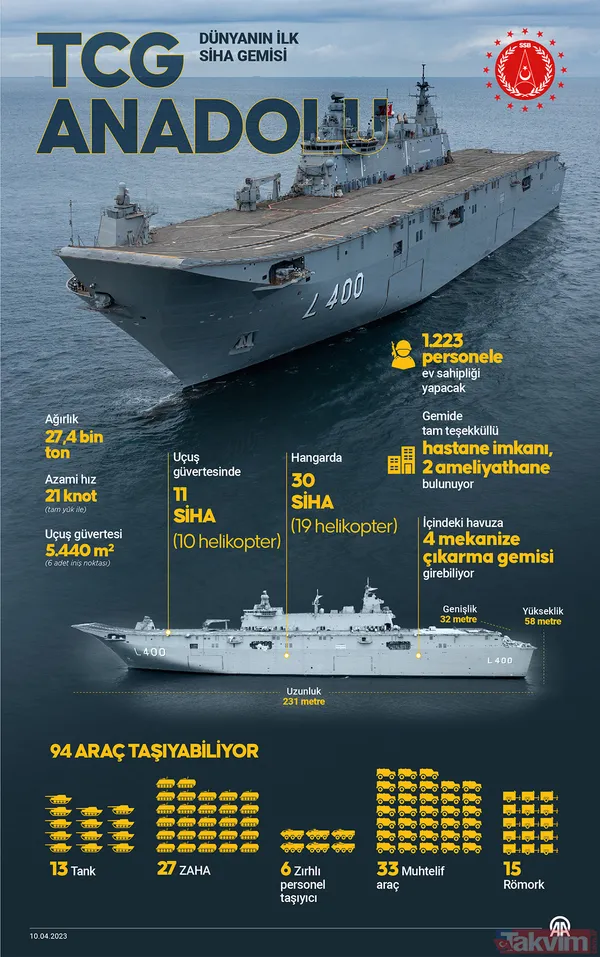 Dünyanın ilk SİHA gemisi TCG Anadolu dünya basınında: Ezber bozan bir şey! Erdoğan güç gösterisi yaptı - 15