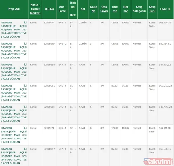 Aralarında İstanbul, Adana, Konya da var! 20 bin TL verenler 2+1, 3+1, 4+1 daireleri... Ev almak isteyenlere TOKİ'den yılbaşı fırsatı! - 12