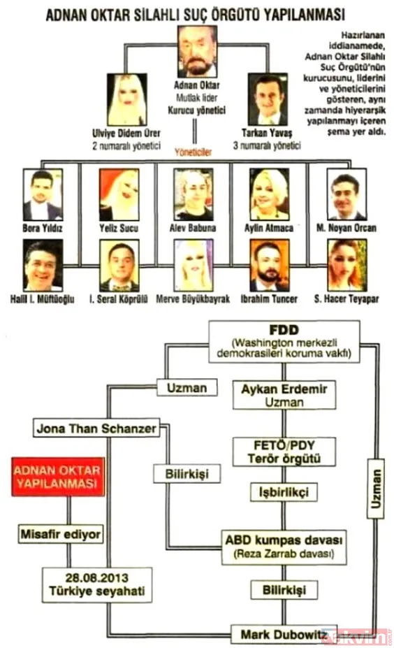 Adnan Oktar'ın sapıklığının boyutları ortaya çıktı: Bana gelecek kızlar iç çamaşırı giymesin - 4