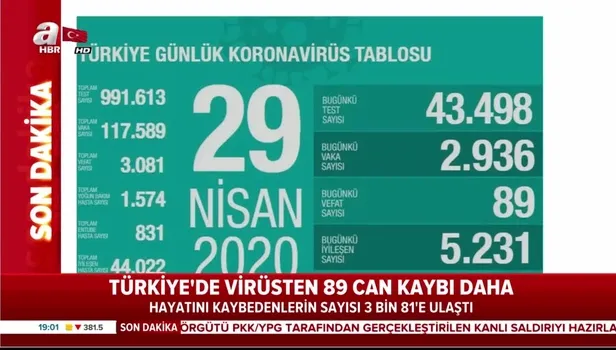 Son dakika: Bakan Koca 29 Nisan Kovid-19 vaka sayılarını açıkladı: Vaka sayımızın üçte birini geçti