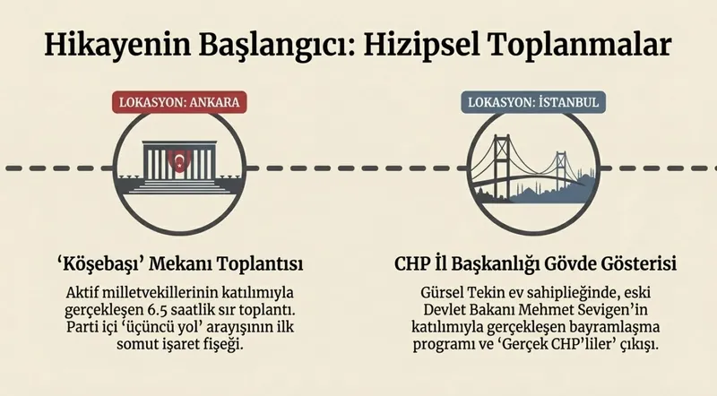 chpdeki-ekremci-cia-ceteleri-ve-huseyin-gun-gursel-tekinden-bayramlik-bomba-saibeli-kongrede-70-daire-kimlere-1774259071194.jpeg CHP'deki Ekremci CIA çeteleri ve Hüseyin Gün! Gürsel Tekin'den "bayramlık" bomba: Şaibeli kongrede 70 daire kimlere gitti?-2
