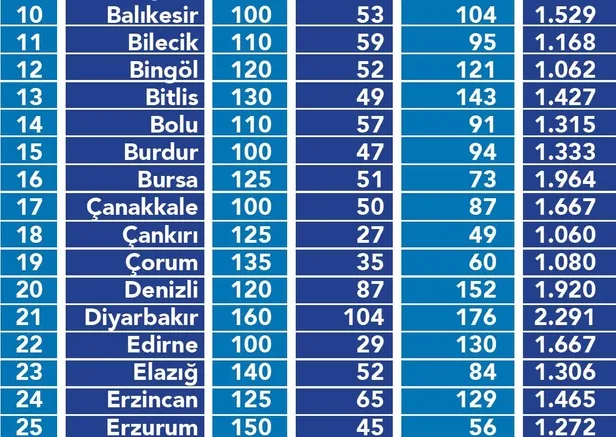 Kiralar bir yılda yüzde 55 arttı! Hangi ilde kiralar ne kadar oldu?-5