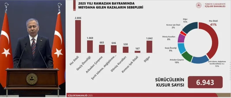 İçişleri Bakanı Ali Yerlikaya'nın sunumu (Ekran görüntüsü)