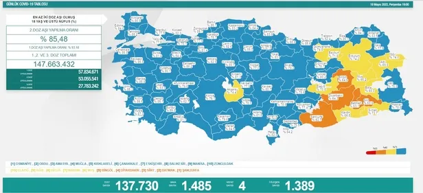 son-dakika-19-mayis-2022-koronavirus-vaka-ve-vefat-sayilari-belli-oldu-1652981787543.jpeg