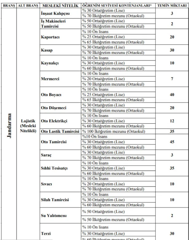 jandarma-pertem-5-bin-sozlesmeli-uzman-erbas-alimi-basvuru-sonuclari-aciklandi-mi-iste-brans-dagilimi-1613305379984.jpg PERTEM Jandarma 5 bin sözleşmeli uzman erbaş alımı başvuru sonuçları açıklandı mı? İşte branş dağılımı sonucu-4