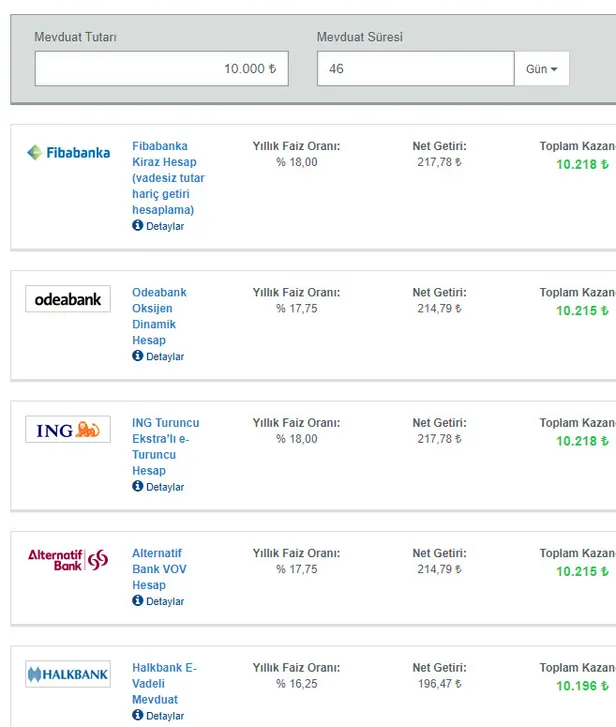 merkez-bankasi-yol-verdi-32-46-55-ve-92-gunluk-faiz-kazanci-hesabinda-10000-tlsi-olan-kac-tl-kazanacak-1615104434347.jpg Hesabında 10.000 TL’si olan kaç TL kazanacak? Merkez Bankası yol verdi! 32, 46, 55 ve 92 günlük faiz kazancı!-3