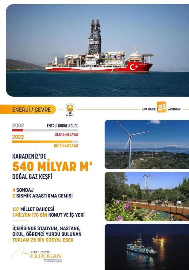 AK Parti 21. yılını kutladı! Başkan Erdoğan'dan 2023 mesajı: Seçimi kazanarak taçlandıracağız-14