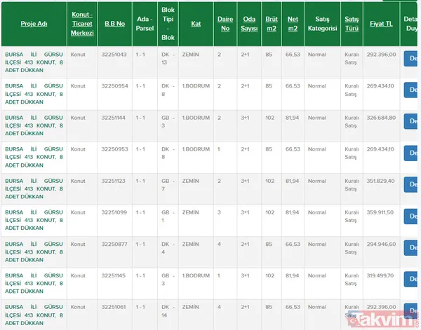 Elini çabuk tutan fırsatı yakalar! TOKİ'de kiradan kurtaracak fırsatlar başladı! 120-180 ay vadeyle 269 bin TL'ye daire sahibi olabilirsiniz! - 2