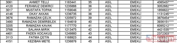 Toki Isparta Merkez 2+1 Kura Listesi