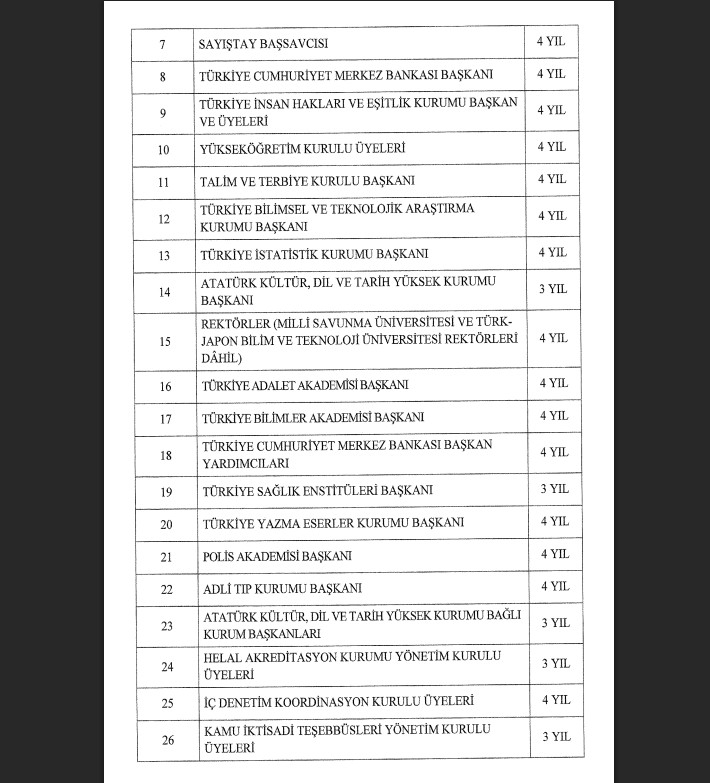 Resmi Gazete’de yayımlandı: Üst düzey atamalarda yeni düzenleme-10
