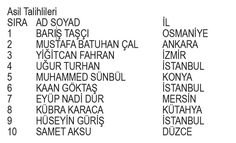 Papara BJK şubat kampanyası çekiliş sonuçları belli oldu! İşte asil ve yedek talihliler...-8