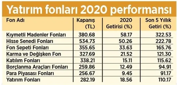 1-ocaktan-sonra-bunu-yapan-kazanacak-hepsi-yukseldi-1609134259782.jpg 1 Ocak'tan sonra bunu yapan kazanacak! Hepsi yükseldi-10