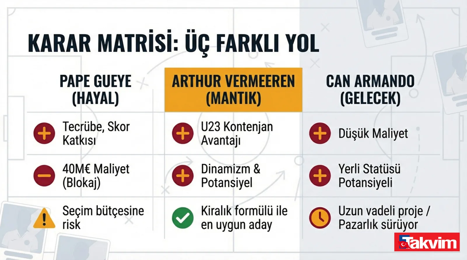 Galatasaray'da Pape Gueye derken ters köşe! Boş kontenjana geleceğin yıldızı - 18