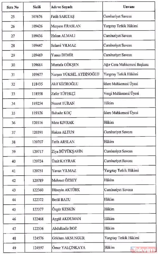 44 Cumhuriyet Savcısı,