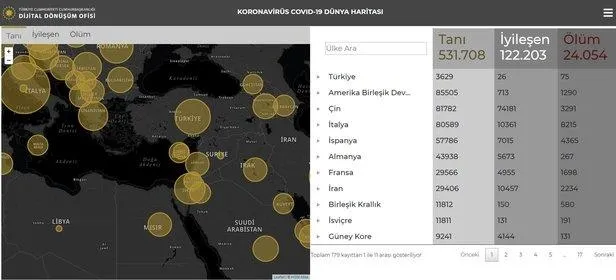 Koronavirüsle mücadelede son 24 saat: 7 bin 533 test yapıldı, 2 bin 69 pozitif vaka tespit edildi-4