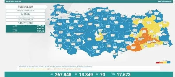 korona-son-durum-saglik-bakanligi-26-mart-2022-koronavirus-vaka-vefat-ve-asi-tablosunu-paylasti-1648318446317.jpeg