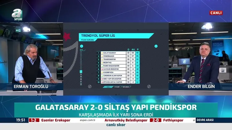 Erman Toroğlu yorumladı! "Fenerbahçe'yi averajla yakalama maçı"