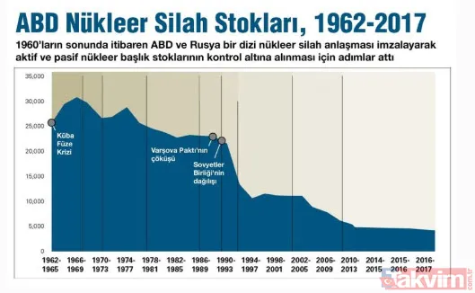 İran ABD üssünü vurdu, gözler Ortadoğu'ya çevrildi! İran'ın nükleer silahı var mı? Hangi ülkenin kaç adet nükleer silahı var? - 12