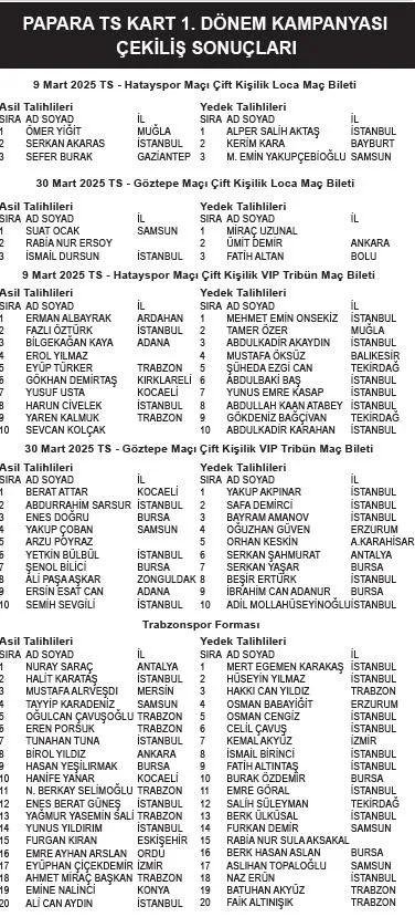 papara-ts-kart-1-donem-kampanyasi-cekilis-sonuclari-aciklandi-iste-mac-bileti-ve-forma-kazanan-asil-yedek-tali-1738535949201.jpeg Papara TS Kart 1. dönem Kampanyası çekiliş sonuçları. (Takvim Gazetesi)