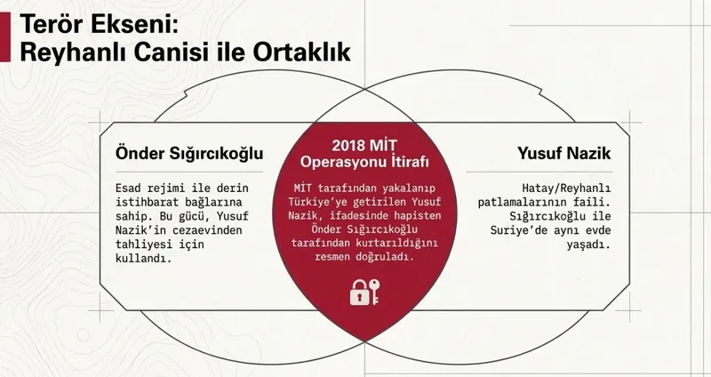MİT casus Önder Sığırcıkoğlu’nu yakaladı! FETÖ firar ettirdi Esad besledi... Mihraç Ural ve Ruslara ajanlık yaptı-4