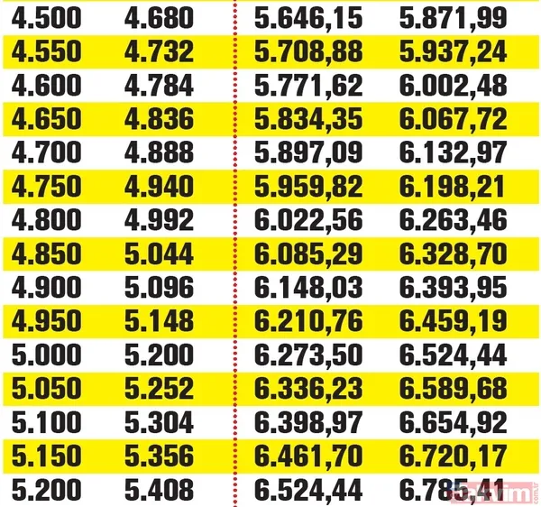 Asgari ücret, emekli maaşı, memur ve daha fazlası! Kim, kaç lira alacak? İşte kalem kalem yeni maaşlar - 24