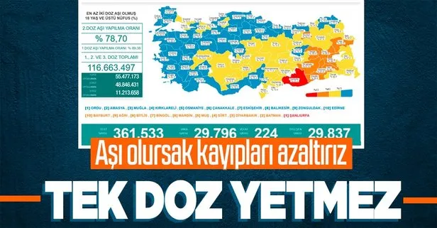son dakika saglik bakanligi 2 kasim 2021 koronavirus vaka vefat ve asi tablosunu acikladi kovid 19 son durum takvim