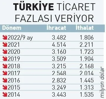 is-dunyasinda-turkiye-misir-heyecani-10-milyar-dolarin-kapisi-aralandi-1669181856440.jpeg İş dünyasında Türkiye-Mısır heyecanı! 10 milyar doların kapısı aralandı-4