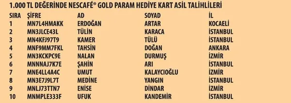nescaf-cekilisi-5-donem-kazananlari-belli-oldu-1615926220718.jpeg NESCAFÉ çekilişi 5. dönem kazananları belli oldu! İşte kahve makinesi, GOLD PARAM hediye kart kazanan talihliler-3