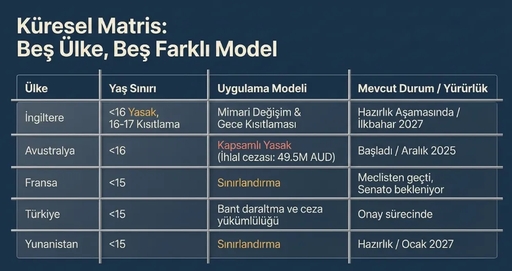 ingiltere-16-ve-17-yasindaki-genclere-esnetilebilen-gece-siniri-getirecek-1784133417505.png Çocuklara sosyal medya yasağı: İngiltere'den 16 yaş altına engel, 17 yaşına ayarlanabilir gece kısıtlaması-8