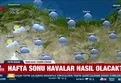 Hafta sonu havalar nasıl olacak?