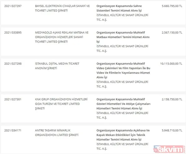 Takvim.com.tr belgeleriyle tek tek açıklıyor! CHP'li İBB'nin bütçesi hizmete değil İmamoğlu reklamlarına akıyor - 34