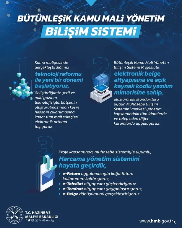 hazine-ve-maliye-bakani-nureddin-nebati-duyurdu-tum-mali-surecler-elektronik-ortama-tasiniyor-1666593424992.jpeg Hazine ve Maliye Bakanı Nureddin Nebati duyurdu: Tüm mali süreçler elektronik ortama taşınıyor-3